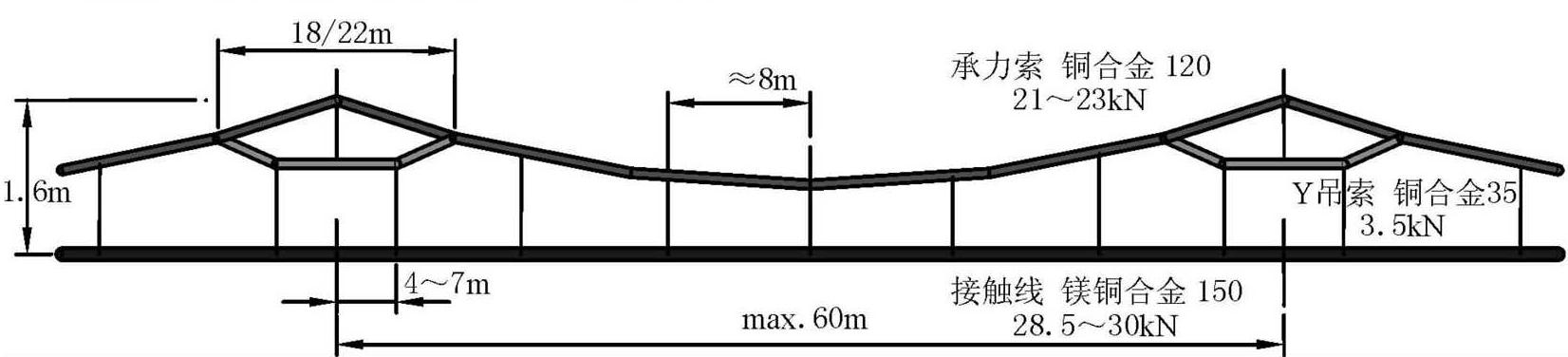 7.1.3 接觸網(wǎng)